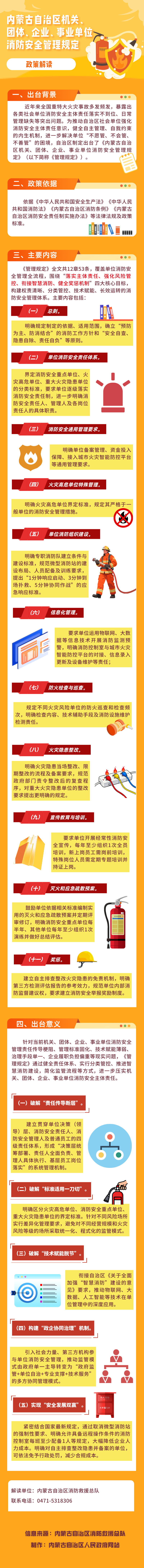 图解 ： 《内蒙古自治区机关、团体、企业、事业单位消防安全管理规定》